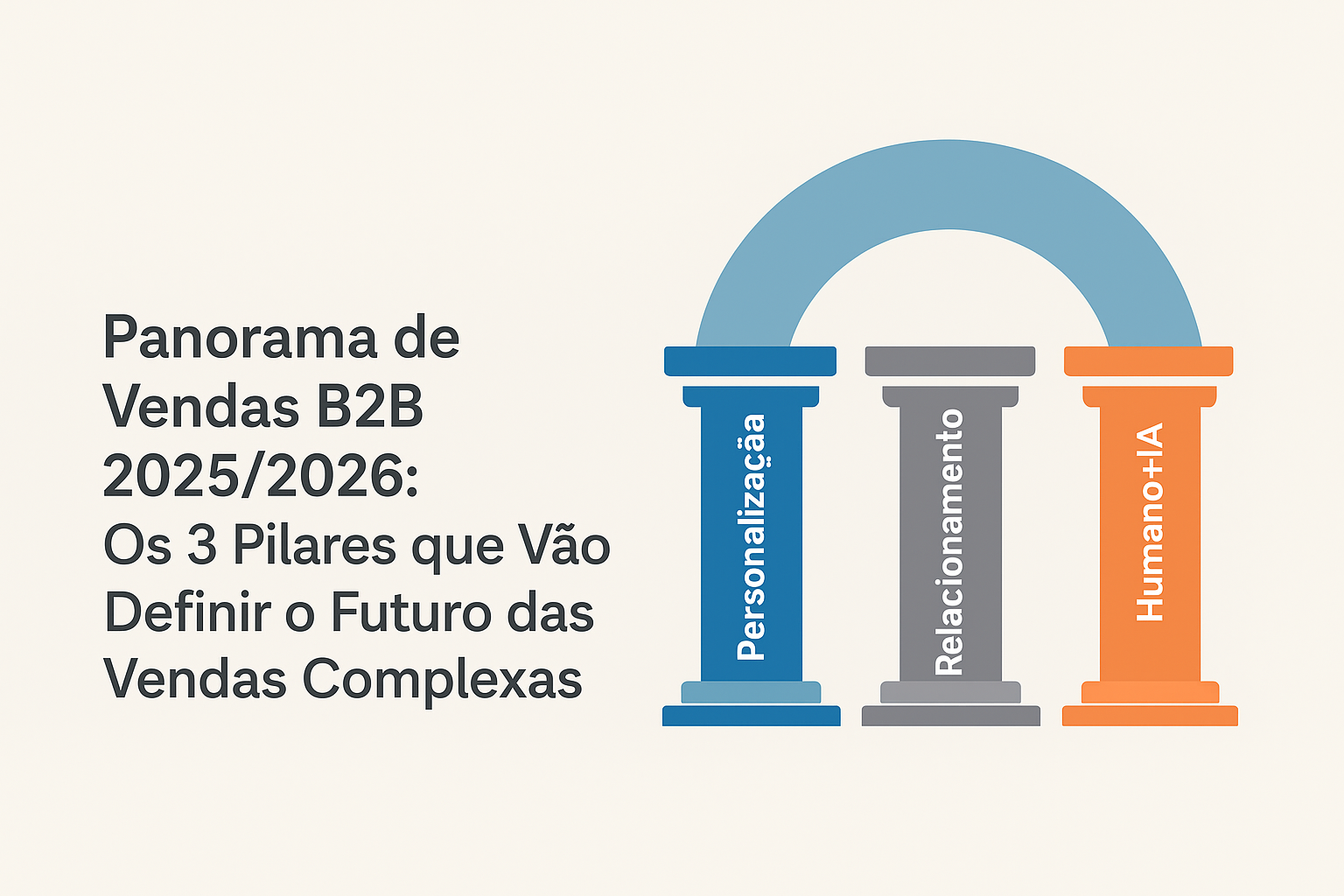 Panorama de Vendas B2B 2025/2026: Os 3 Pilares que Vão Definir o Futuro das Vendas Complexas